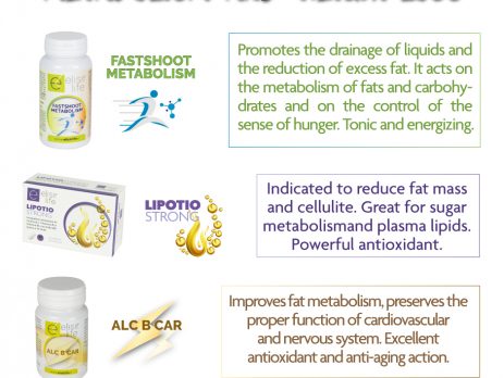 Metabolism-and-weight-loss